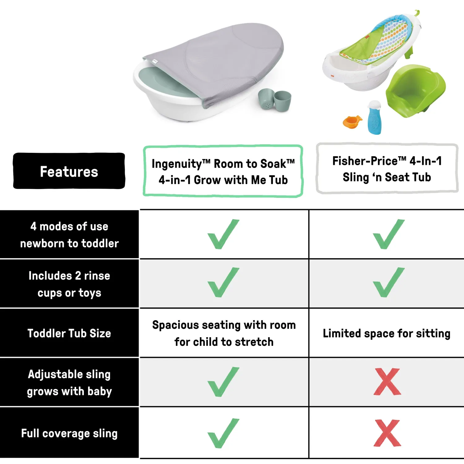 Ingenuity Room to Soak 4-in-1 Babybadewanne mit Liege