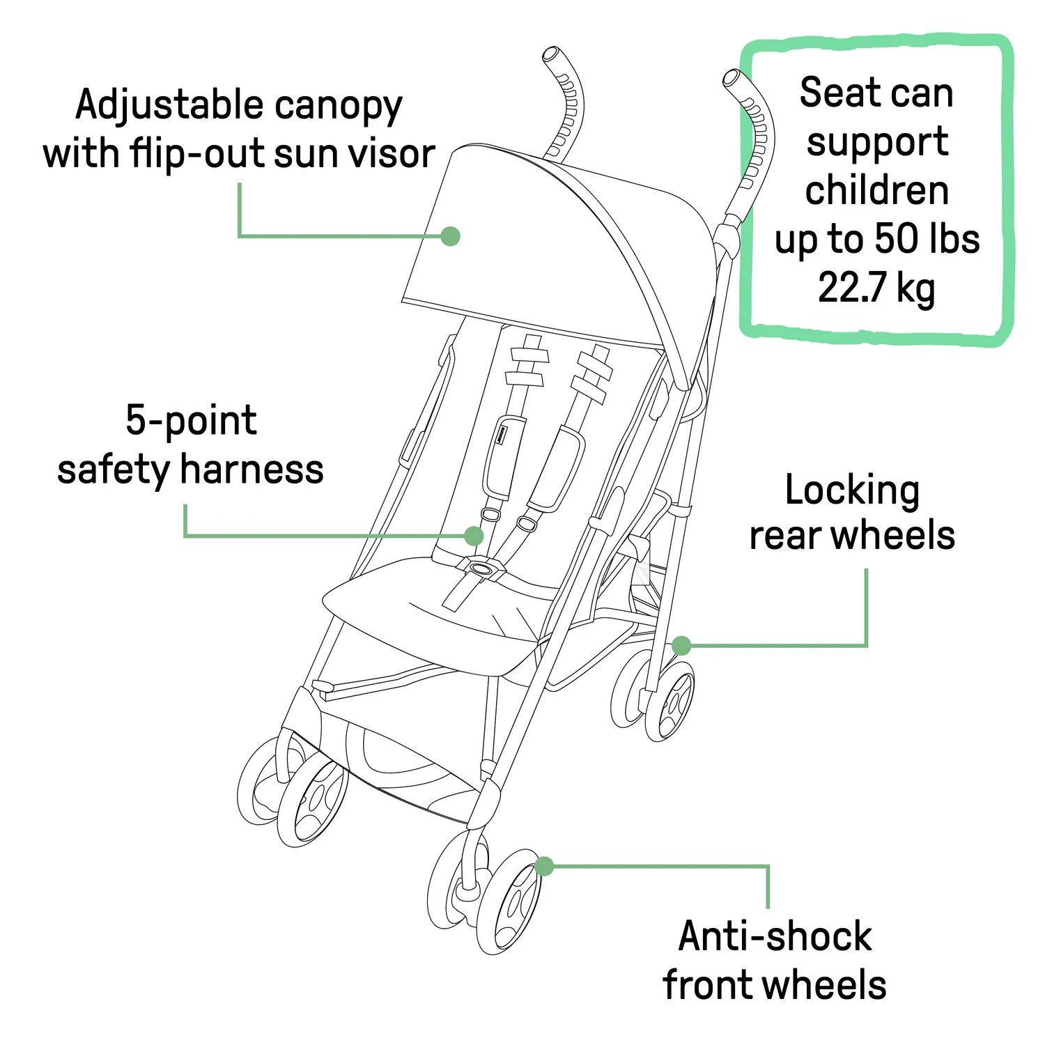 Summer 3Dlite ST Buggy leicht faltbar mit Korb
