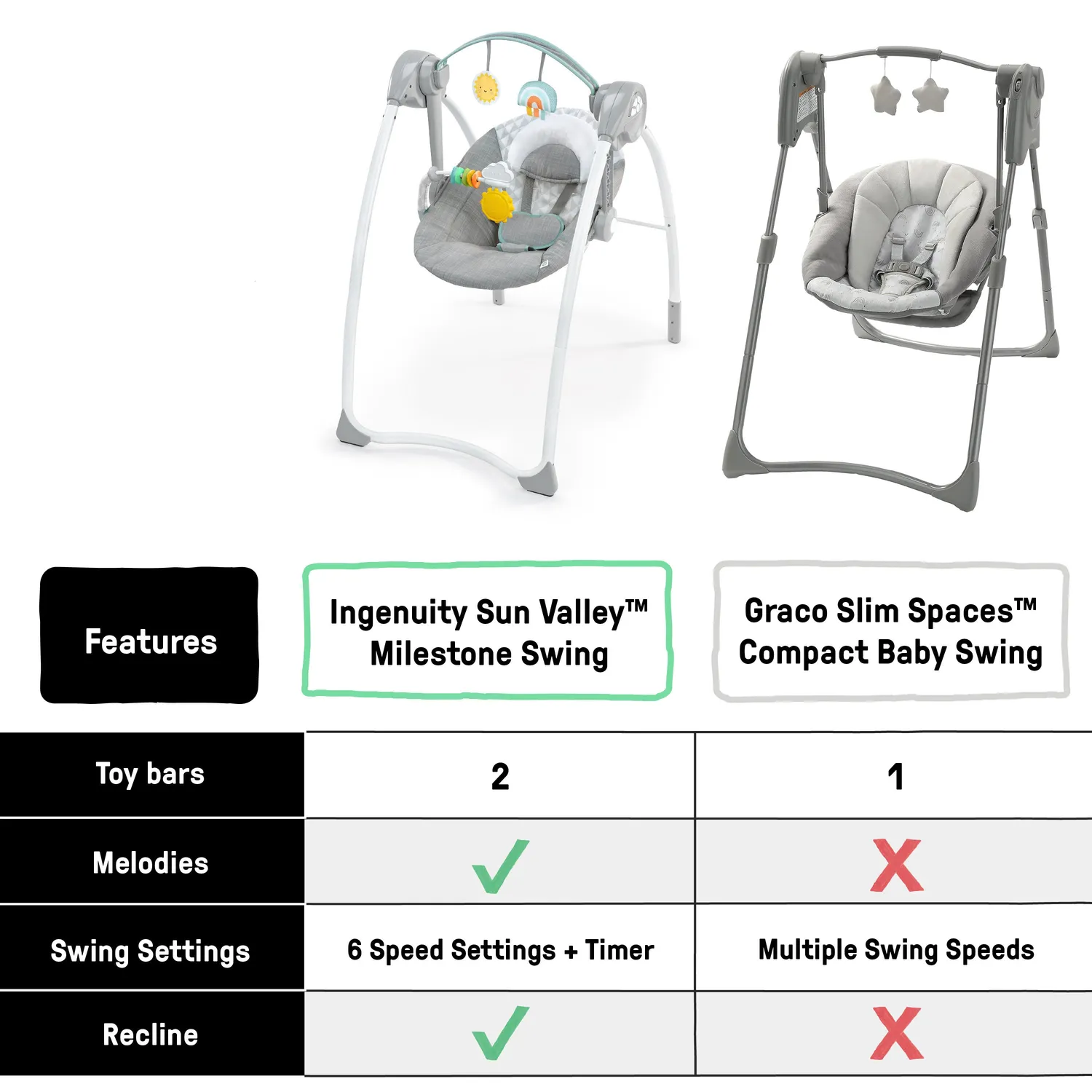 Ingenuity Milestone Swing Babyschaukel Grey 6 Stufen