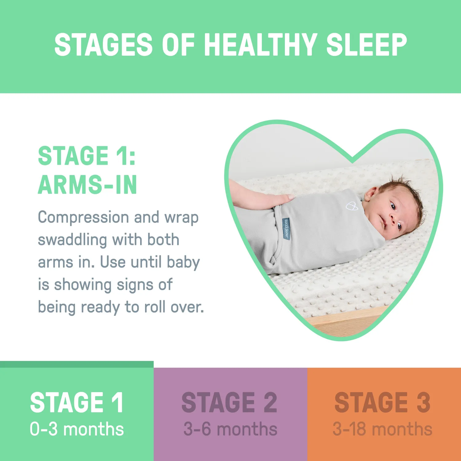 SwaddleMe Stages of Sleep Schlafsack Geschenkset 3-teilig Bears