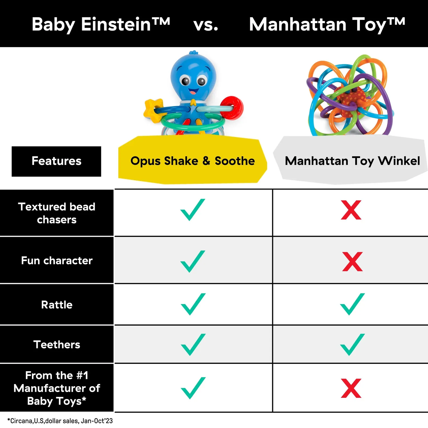Baby Einstein Ocean Explorers Opus Beissring Rassel 6 Ringe