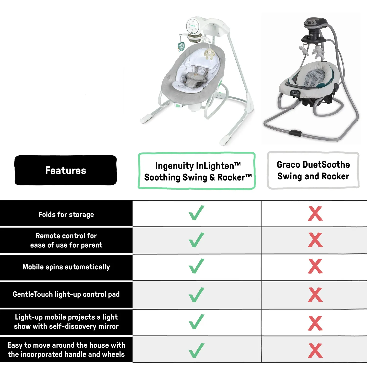 Ingenuity InLighten Soothing Swing Babyschaukel Remy 2-in-1