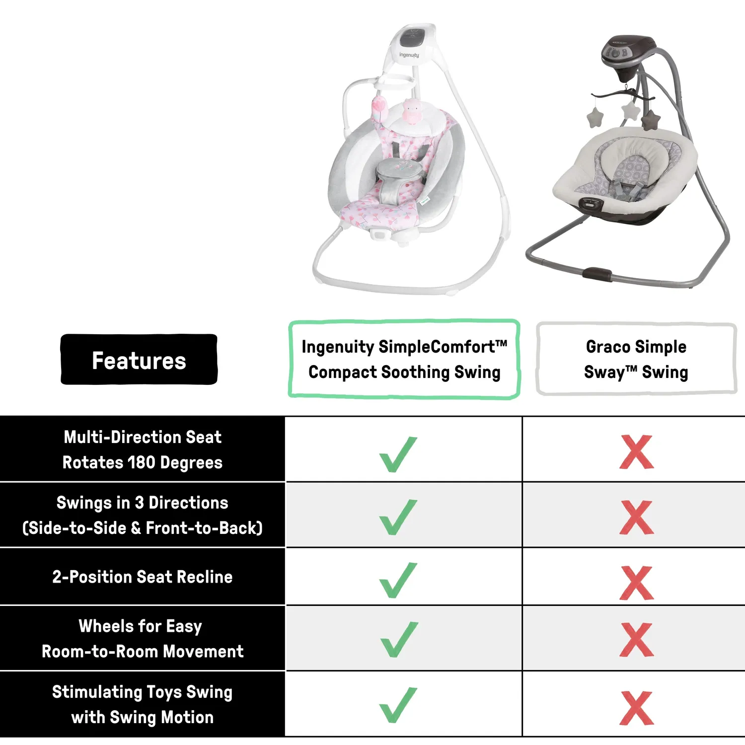 Ingenuity SimpleComfort Babyschaukel Everston drehbar weißes Rauschen